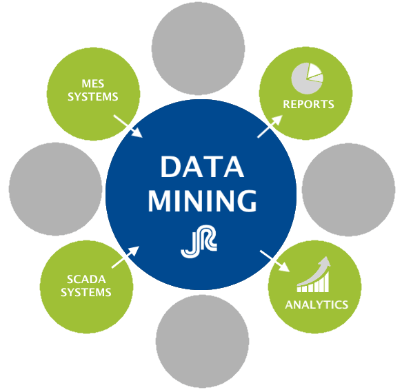 Data mining | C4i Technologies | Mobile Apps Development | Social Media Marketing