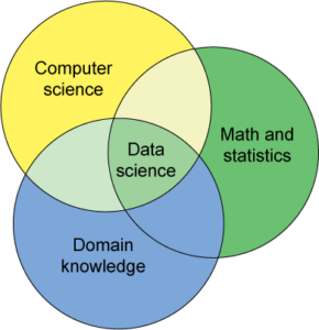 data science
