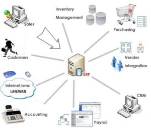 `integration architect